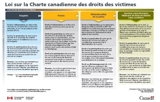 Canadian Victims Bill of Rights Act / Loi sur la Charte canadienne des droits des victimes